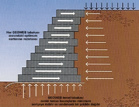 Geoweb