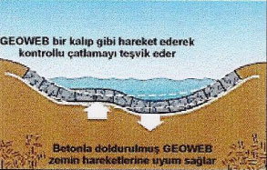 Geoweb